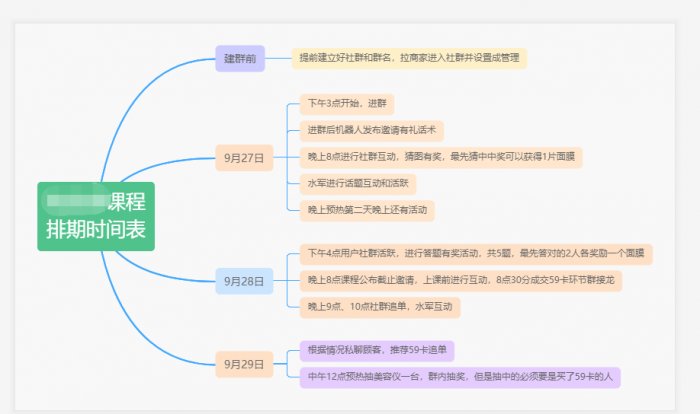 鳥哥筆記,用戶運營,紅師會椰子青青,私域流量,留存,營銷,用戶增長,用戶運營