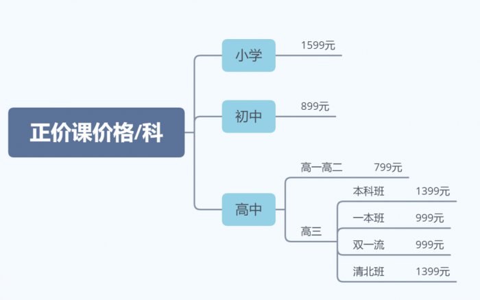 鳥哥筆記,活動運營,野生的獨孤菌,目標用戶,總結,案例分析,案例