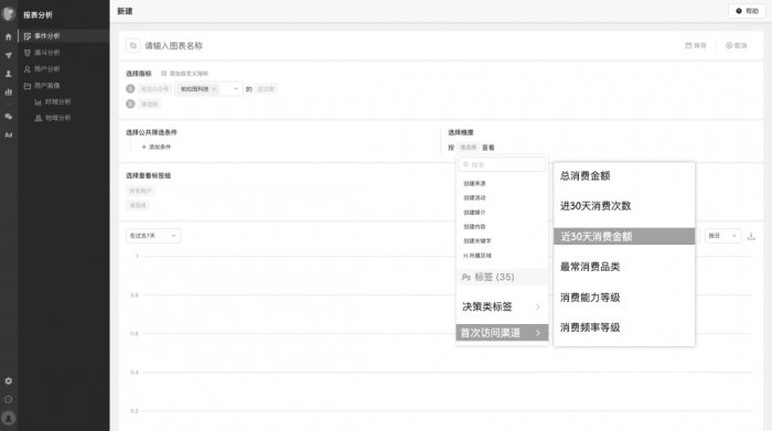 鳥哥筆記,用戶運營,Linkflow,案例分析,產品運營,用戶增長,用戶運營,用戶研究