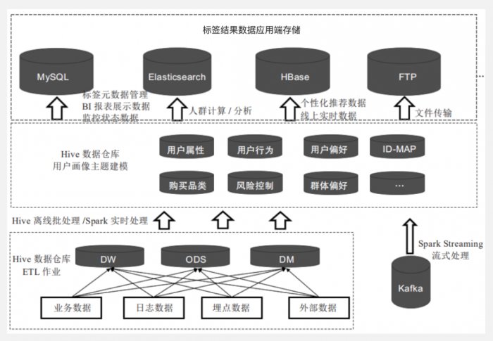 鳥哥筆記,用戶運營,Linkflow,案例分析,產品運營,用戶增長,用戶運營,用戶研究