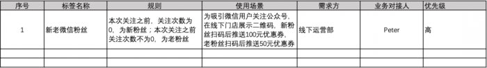 鳥哥筆記,用戶運營,Linkflow,案例分析,產品運營,用戶增長,用戶運營,用戶研究