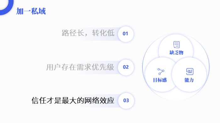 鳥(niǎo)哥筆記,活動(dòng)運(yùn)營(yíng),陽(yáng)俊orlo,案例分析,活動(dòng)策劃,活動(dòng)案例,活動(dòng)總結(jié)