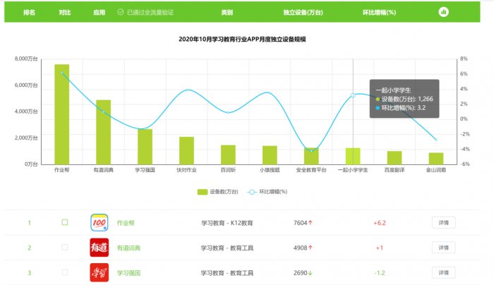 鳥哥筆記,活動運營,野生的獨孤菌,目標用戶,總結,案例分析,案例