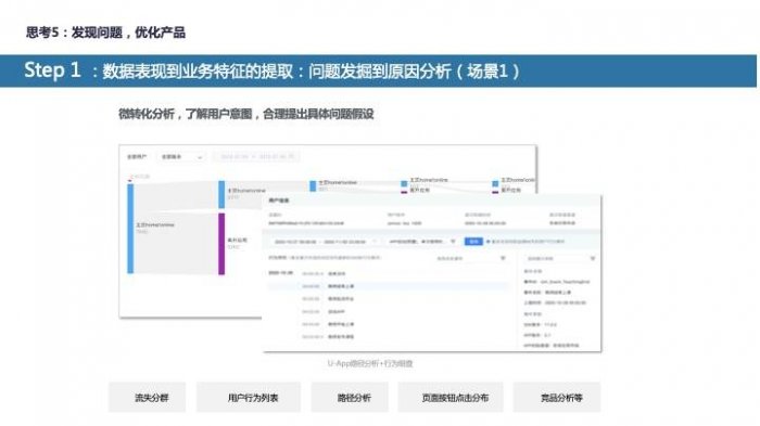 鳥哥筆記,數據運營,友盟全域數據,分析方法,產品分析,數據驅動,數據指標,數據分析