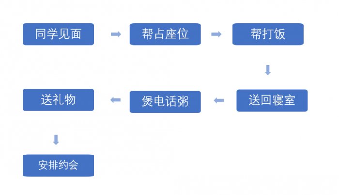 鳥哥筆記,用戶運營,菜大媽,內容運營,社群運營,用戶運營