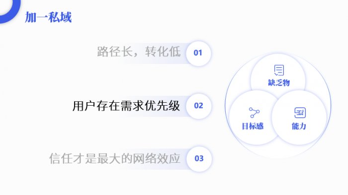 鳥(niǎo)哥筆記,活動(dòng)運(yùn)營(yíng),陽(yáng)俊orlo,案例分析,活動(dòng)策劃,活動(dòng)案例,活動(dòng)總結(jié)