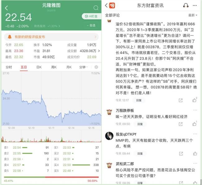元隆雅圖股價走勢&股民評論