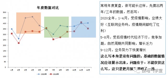 鳥哥筆記,數(shù)據(jù)運營,接地氣的陳老師,思維,數(shù)據(jù)分析