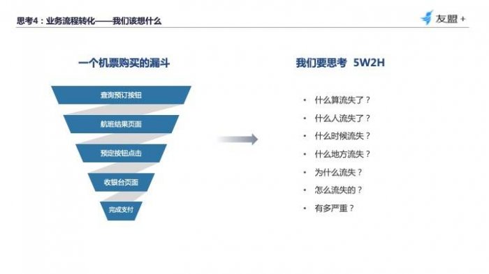 鳥哥筆記,數據運營,友盟全域數據,分析方法,產品分析,數據驅動,數據指標,數據分析