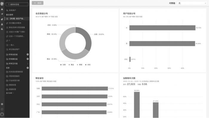 鳥哥筆記,用戶運營,Linkflow,案例分析,產品運營,用戶增長,用戶運營,用戶研究