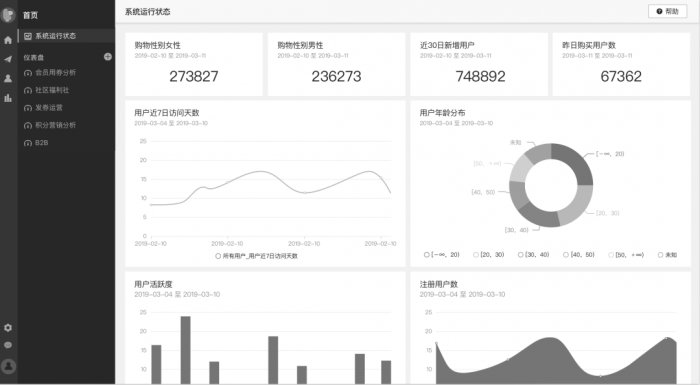 鳥哥筆記,用戶運營,Linkflow,案例分析,產品運營,用戶增長,用戶運營,用戶研究