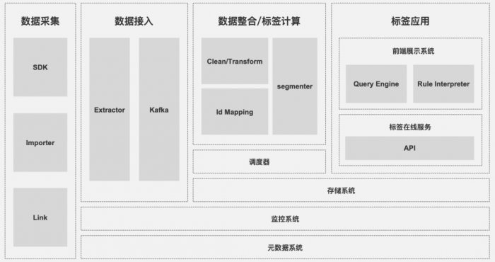 鳥哥筆記,用戶運營,Linkflow,案例分析,產品運營,用戶增長,用戶運營,用戶研究