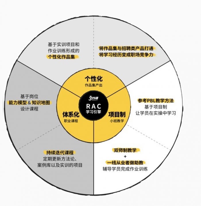 鳥哥筆記,活動(dòng)運(yùn)營(yíng),一粒,線上,裂變,案例分析,案例,活動(dòng)策劃,活動(dòng)案例