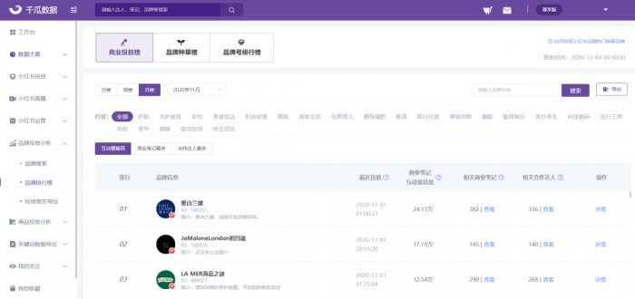 鳥哥筆記,新媒體運營,千瓜數據,小紅書,增長,轉化