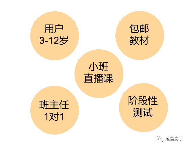 鳥哥筆記,活動運營,江流兒,線上,案例,活動