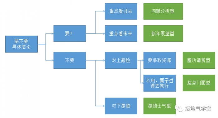 鳥哥筆記,數(shù)據(jù)運營,接地氣的陳老師,思維,數(shù)據(jù)分析
