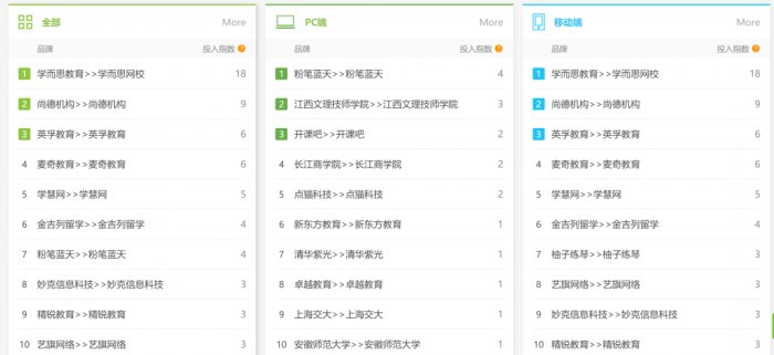 鳥哥筆記,活動運營,野生的獨孤菌,目標用戶,總結,案例分析,案例