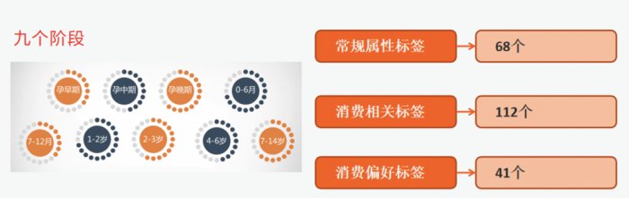 鳥哥筆記,用戶運營,見實,私域流量,增長策略,增長,獲客,營銷,用戶增長,用戶運營