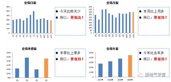 鳥哥筆記,數(shù)據(jù)運營,接地氣的陳老師,思維,數(shù)據(jù)分析