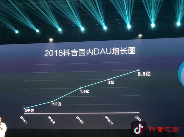 怎樣玩轉抖音？掌握抖音教程一切從方法抓起！