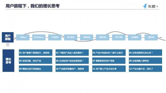 鳥哥筆記,數據運營,友盟全域數據,分析方法,產品分析,數據驅動,數據指標,數據分析