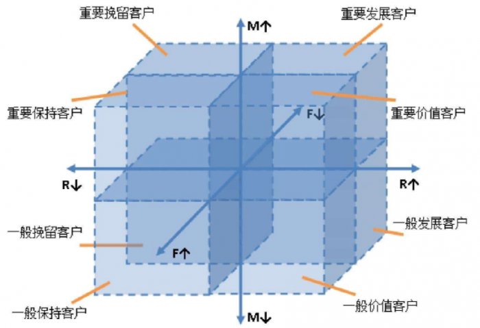 鳥哥筆記,用戶運營,史貴鵬,用戶生命周期,增長,留存,產品,用戶運營