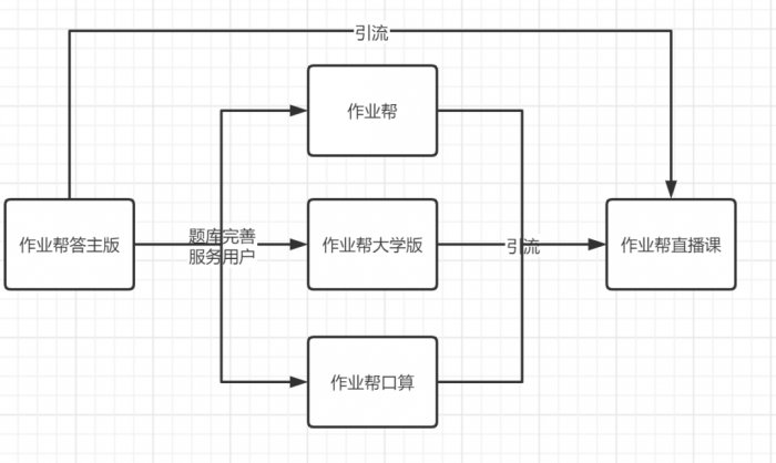 鳥哥筆記,活動運營,野生的獨孤菌,目標用戶,總結,案例分析,案例