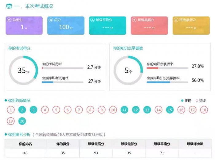 鳥哥筆記,用戶運營,菜大媽,內容運營,社群運營,用戶運營