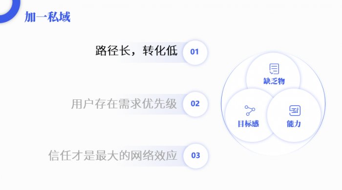 鳥(niǎo)哥筆記,活動(dòng)運(yùn)營(yíng),陽(yáng)俊orlo,案例分析,活動(dòng)策劃,活動(dòng)案例,活動(dòng)總結(jié)
