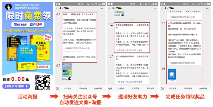 鳥哥筆記,活動運營,sherowin,裂變,復盤,案例分析,活動策劃,活動案例