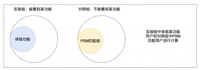 鳥哥筆記,數(shù)據(jù)運(yùn)營(yíng),一個(gè)數(shù)據(jù)人的自留地,用戶研究,產(chǎn)品運(yùn)營(yíng),用戶研究,數(shù)據(jù)指標(biāo),數(shù)據(jù)分析