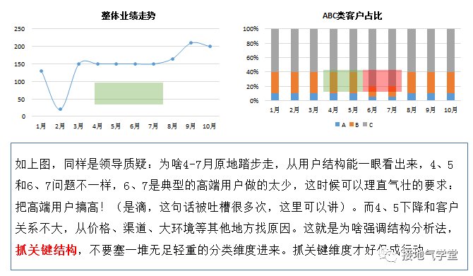 鳥(niǎo)哥筆記,數(shù)據(jù)運(yùn)營(yíng),接地氣的陳老師,策略,增長(zhǎng),思維,數(shù)據(jù)指標(biāo),數(shù)據(jù)分析