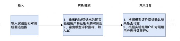鳥哥筆記,數(shù)據(jù)運(yùn)營(yíng),一個(gè)數(shù)據(jù)人的自留地,用戶研究,產(chǎn)品運(yùn)營(yíng),用戶研究,數(shù)據(jù)指標(biāo),數(shù)據(jù)分析
