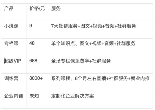 鳥哥筆記,活動運營,秋風,裂變,案例分析,案例,活動案例,活動總結