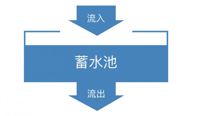 鳥哥筆記,用戶運營,史貴鵬,用戶生命周期,增長,留存,產品,用戶運營