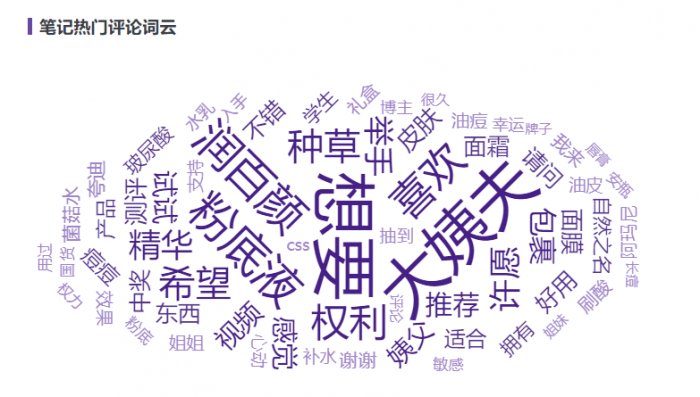 鳥哥筆記,新媒體運營,千瓜數據,小紅書,增長,轉化