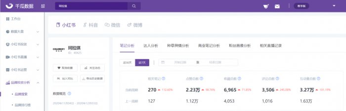 鳥哥筆記,新媒體運營,千瓜數據,小紅書,增長,轉化