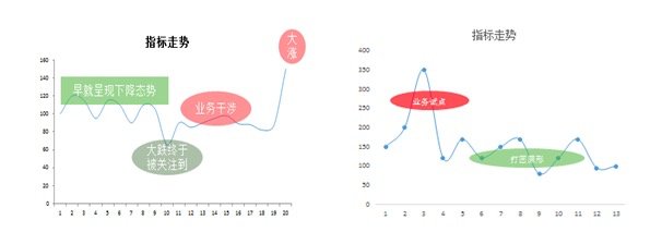 鳥哥筆記,數據運營,接地氣的陳老師,圖表,統計,分析方法,數據驅動,數據分析
