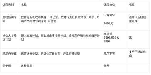 鳥哥筆記,活動(dòng)運(yùn)營(yíng),一粒,線上,裂變,案例分析,案例,活動(dòng)策劃,活動(dòng)案例