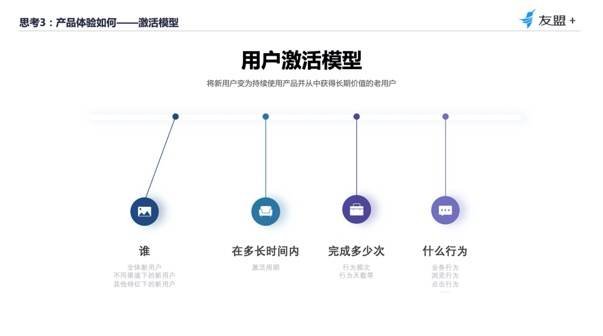 鳥哥筆記,數據運營,友盟全域數據,分析方法,產品分析,數據驅動,數據指標,數據分析
