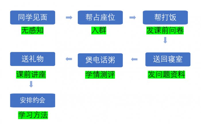 鳥哥筆記,用戶運營,菜大媽,內容運營,社群運營,用戶運營