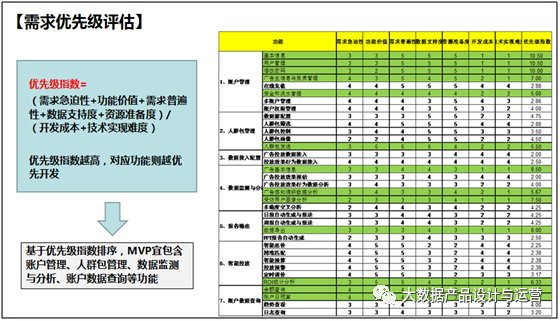 鳥哥筆記,數據運營,大數據產品設計與運營,數據指標,數據分析