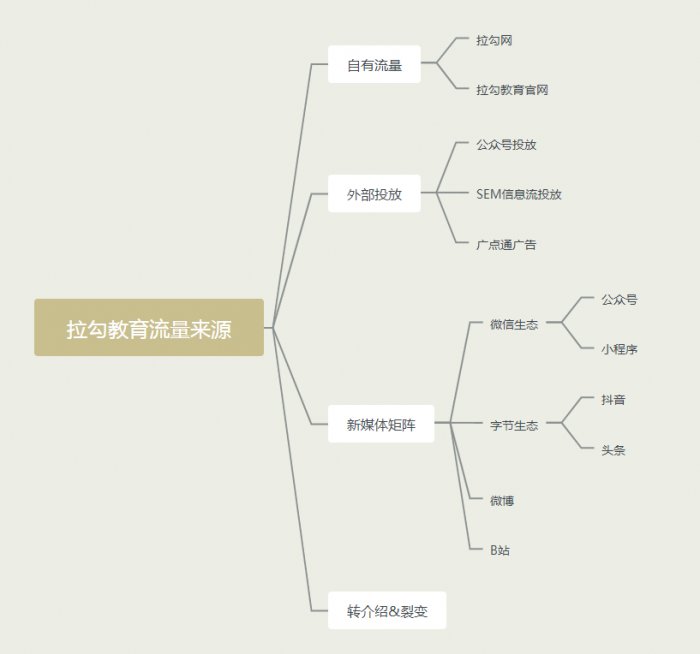 鳥哥筆記,活動運營,秋風,裂變,案例分析,案例,活動案例,活動總結
