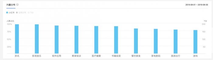 鳥(niǎo)哥筆記,新媒體運(yùn)營(yíng),麋鹿先生Sky,小紅書(shū)