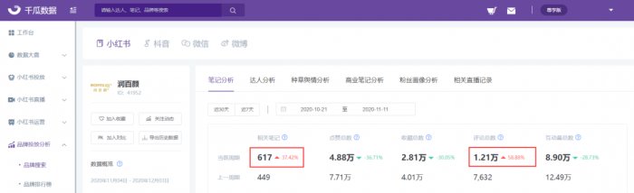 鳥哥筆記,新媒體運營,千瓜數據,小紅書,增長,轉化