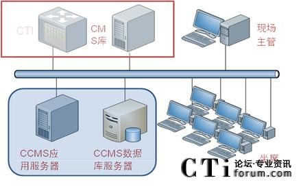 排班與運營系統(tǒng)技術架構