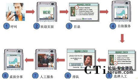 MiC視頻聯絡中心技術平臺