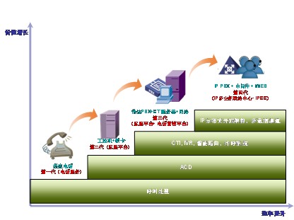 應急調度聯絡中心建設發展模式