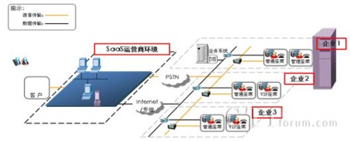  /></center>
　　1）IVR自動語音功能
　　系統提供多級菜單的語音服務功能，包括：
　　多級服務菜單：自助語音可以按照用戶業務要求定制多級導航、自助服務菜單。
　　自動語音提示： IVR系統具備強大的語音提示導航功能，用戶可以通過語音菜單的提示，選擇不同的按鍵組合，最終得到客戶所要查詢信息或相關的服務。
　　2）智能路由功能
　　系統提供了以下7種算法的基本內核路由算法。這些路由策略的選擇只需要通過系統的配置界面進行直接配置就可以實現了：
<ul>  <li>最長等待優先：當前空閑時間最長的坐席優先被分配呼叫。</li>
  <li>最少回答時間優先：總通話時間最少的坐席優先被分配呼叫。</li>
  <li>回答次數最少優先：呼叫處理個數最少的坐席優先被分配呼叫。</li>
  <li>最低技能優先：技能級別最低的坐席優先被分配呼叫。</li></ul>
<div align=center right