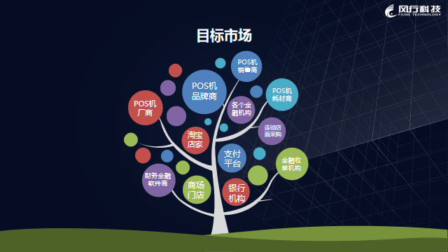 1559033181139336.png 二維碼POS機物聯(lián)卡 (7).png